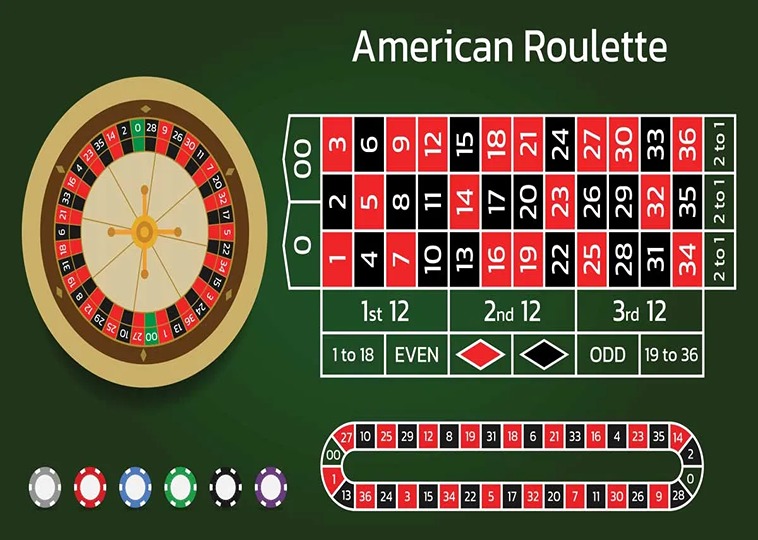 Khám Phá Cách Tham Gia Roulette Nhà Cái PQ88 Dễ Dàng